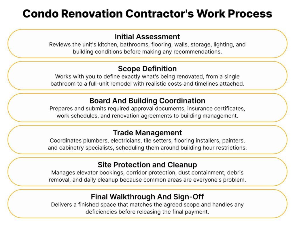 image - Bianco Design & Build condo-renovation-contractor