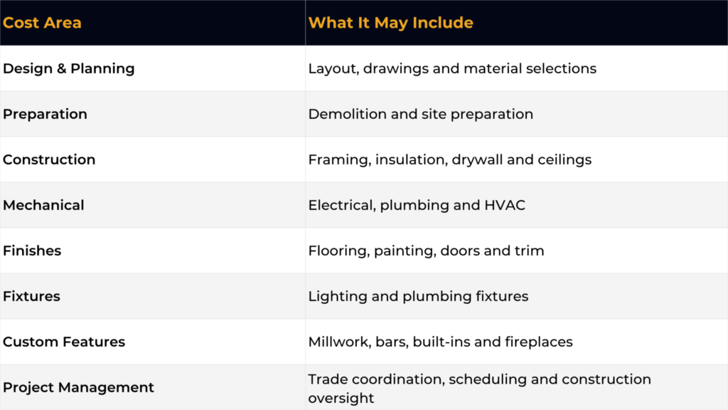 image - Bianco Design & Build how much does a basement finish cost