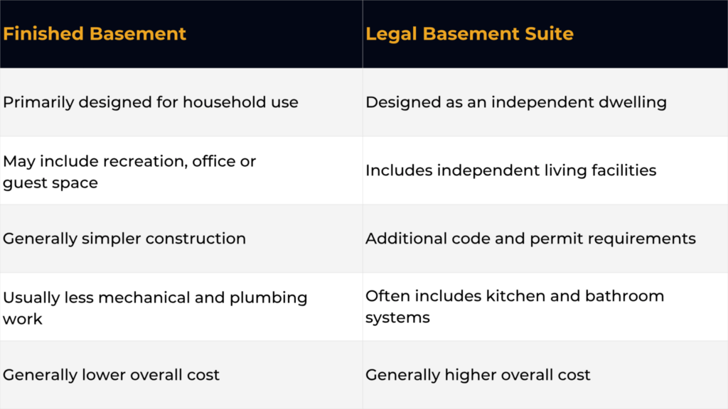 image - Bianco Design & Build how much does a basement finish cost
